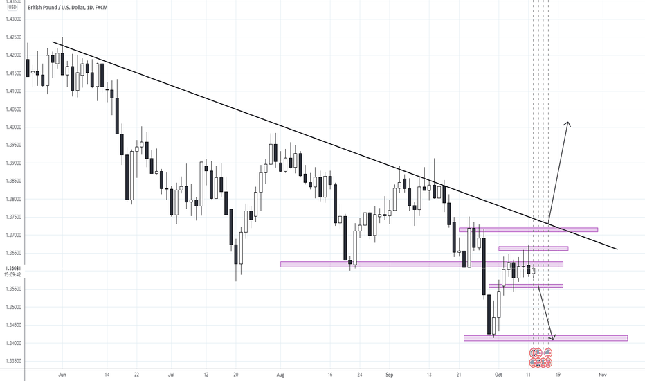 trader_blitz's tweet photo. GBP/USD | $GBPUSD | $GBP $USD

gbpusd

Long or short it with BTC on Trade8: https://t.co/Ryz63J9hay https://t.co/ON65Jin41U