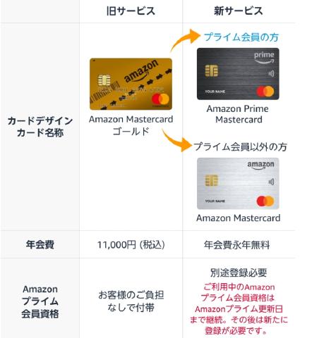imauraoffice's tweet photo. Amazonからの迷惑メールかと思ったら本物のような…
プライム会員の人は要注意かも
空港ラウンジ重宝していたのに残念だな
#アマゾンゴールド #プライム会員 #空港ラウンジ #Amazongold #行政書士 https://t.co/rHBuu2sPd0