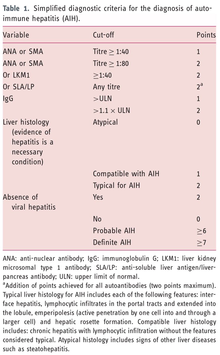 drkeithsiau's tweet photo. Autoimmune hepatitis - diagnosis and management #LiverTwitter #MedEd 

(Courtesy of @UEGJournal)
https://t.co/ojF6kRMFZe https://t.co/fCY71L7kCW