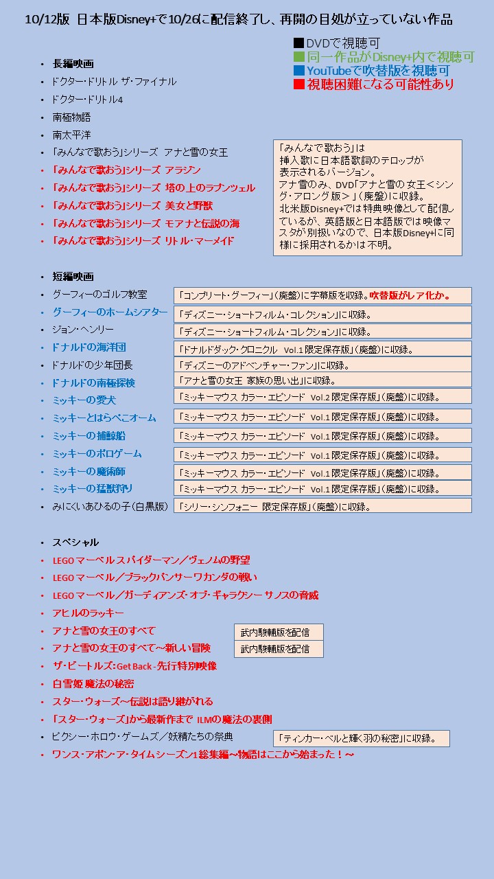 ディズニー データベース 10 26にディズニープラスで配信終了となる作品に変更がありました 依然 配信再開未定 とされている作品が59本ありますので 各作品の視聴可能情報についてまとめ直しました 赤文字の作品については今後視聴困難になる可能性が