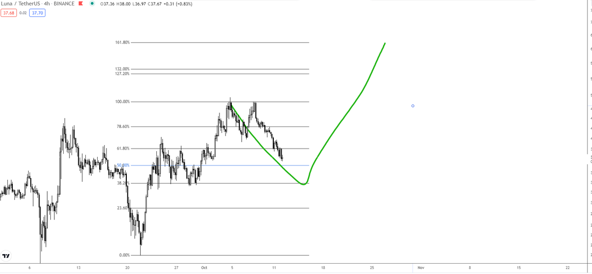 hatefurus's tweet photo. $luna buying this dip 🚀 https://t.co/dYdjFZSDHM