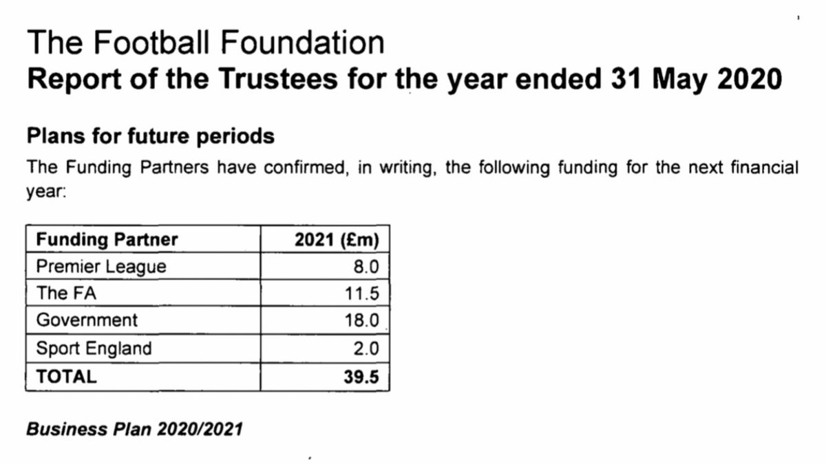 SaveGrassRootsFooty tweet media