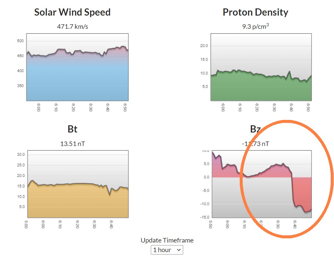 NorthLightAlert's tweet photo. Last post for a while as it is getting late. But - with the big dip in the Bz that happened in the last 15 minutes, there should be another substorm and burst of #aurora activity in the next 20 mins. Remember to monitor solar wind data here: https://t.co/tUkbkTJxWi #aurbo https://t.co/MZauVzu8IW