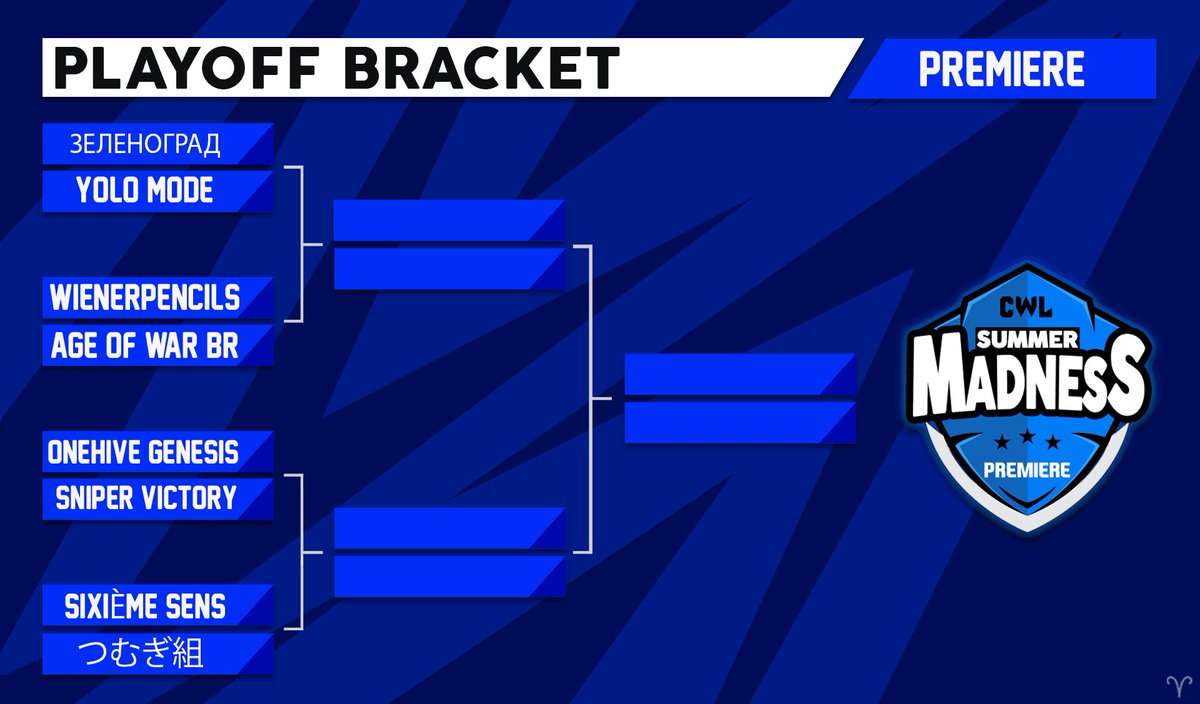 YoloModeCoc's tweet photo. Well somehow we made playoffs 🤪 Goodluck to the other 7 clans that made it and especially our good friends over at  @6SESPORT https://t.co/7bhC8kt7FG