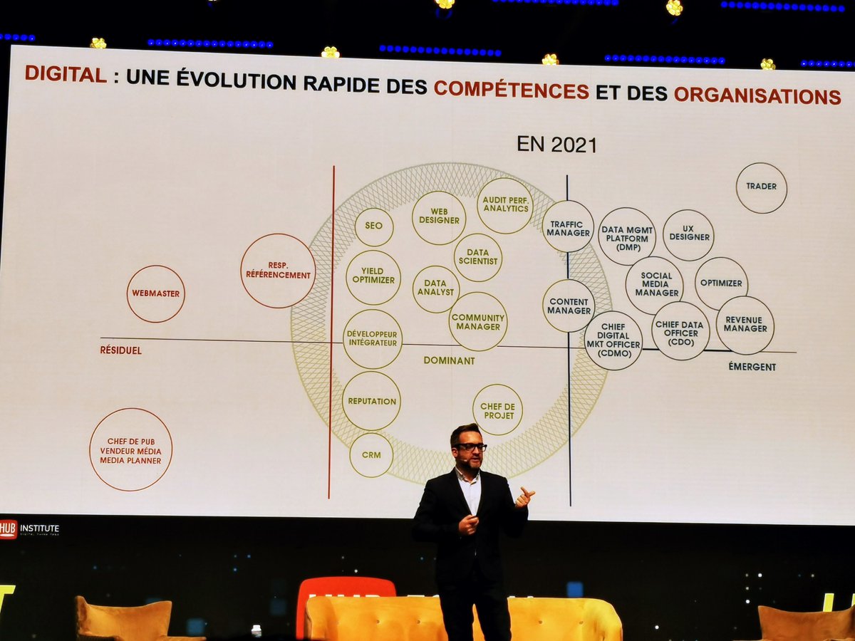 🔴 Avant, il suffisait de 3 métiers pour piloter le #digital : webmaster, SEO et chef de pub.

🟢 Aujourd'hui, il existe une multitude de métiers.

Dans un monde qui change, ce changement doit se faire dans l'état d’esprit où il faut être agile et miser sur la formation #HUBFORUM