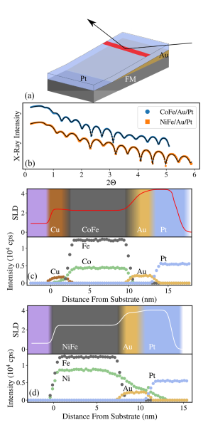 PhysMagnetism20's tweet photo. Large damping enhancement can be induced by proximity effects.
https://t.co/qY2cebofgZ #CharlesSwindells @HubgloG #YChoi #DanielHaskel #PPMichałowski #TomHase @KuwikPiotr #DelAtkinson @DurhamPhysics @sheffielduni @ifmpanthinfilms @advancedphoton @LukasiewiczIMiF @WarwickPhysics https://t.co/AZpJpBKG4G