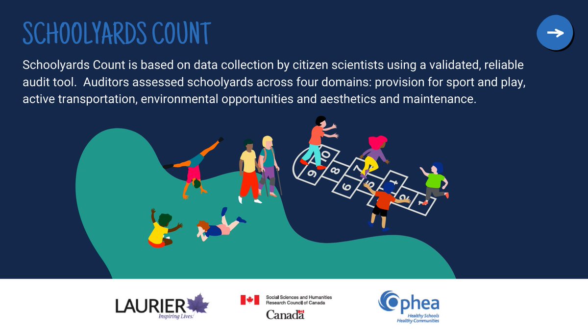 opheacanada's tweet photo. Pleased to work with @kgalmac to assess the quality of #schoolyards in Ontario. Research demonstrates schoolyards can contribute to students’ health &amp; learning &amp; support school community connections. The importance of outdoor spaces has never been clearer: https://t.co/FkUxedcrCG https://t.co/rXHd935PKw