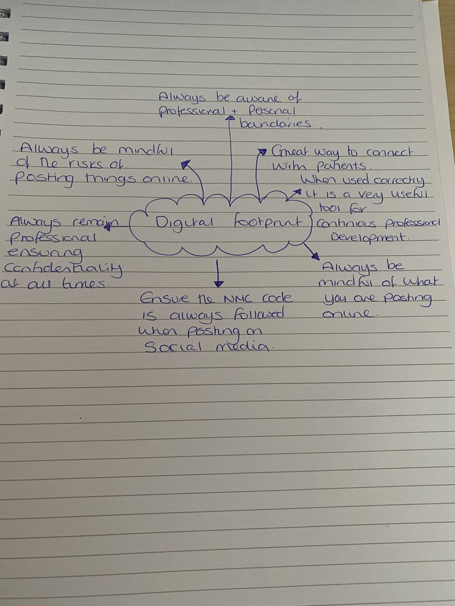 #punc21 enjoyed having the discussion about digital footprint with
