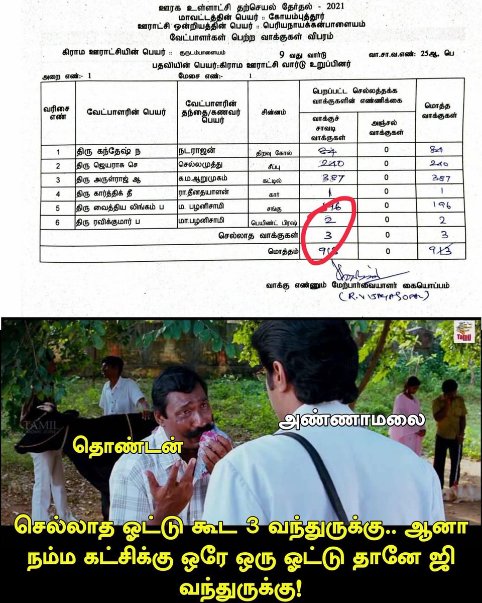 jpdmkit's tweet photo. இந்த அளவுக்காய்யா கேவலமாயிருச்சு உங்க கட்சி #BJP

#Single_Vote_BJP 
#ஒத்த_ஓட்டு_பாஜக https://t.co/ZuaOZnyTLB