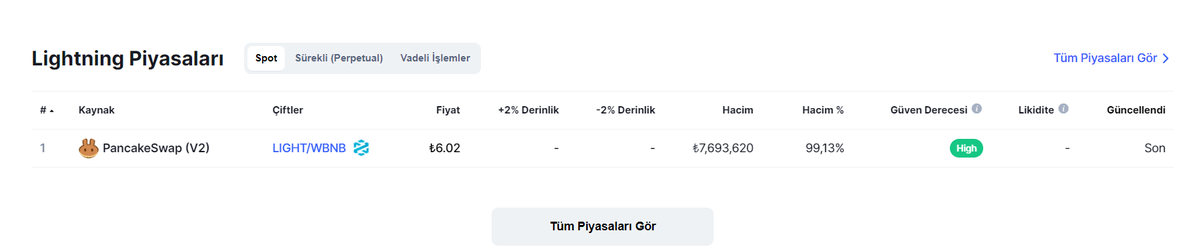 Cyriptoman4's tweet photo. #Lightningprotocol Uzun zamandır takibimde arkadaslar,
İlk bölge 4,50 TL
Şuan da 8 TL Civarında..
#light
#Lightning
#LightningNetWork
#pancakeswap https://t.co/N5NJQlVZ5V