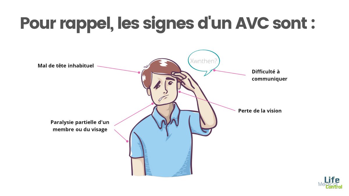 En cas d'#AVC, le temps d'intervention fait-il une différence? 
La réponse est OUI!
Face à l'AVC, chaque minute compte, d'où l'intérêt fort de reconnaitre le + rapidement possible les signes pour réduire les risques de séquelles et augmenter les chances de survie
#information
