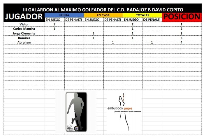 Peña BN David Copito tweet media