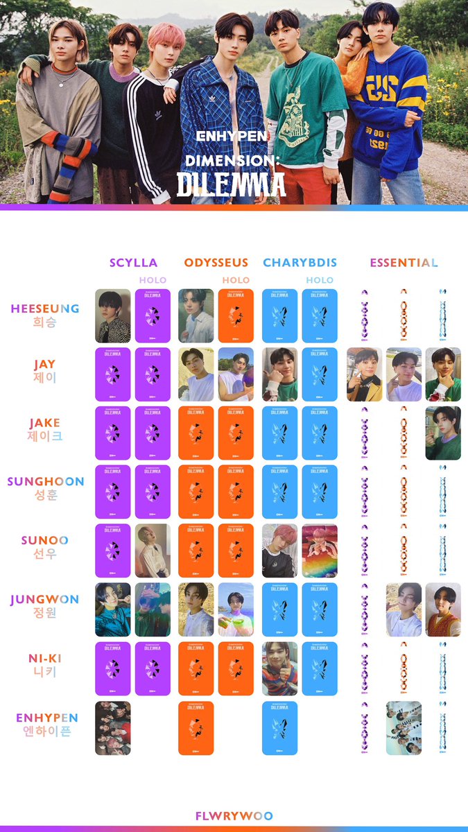 UPDATE] ENHYPEN DIMENSION:DILEMMA OT7 Album Photocard Pc Template