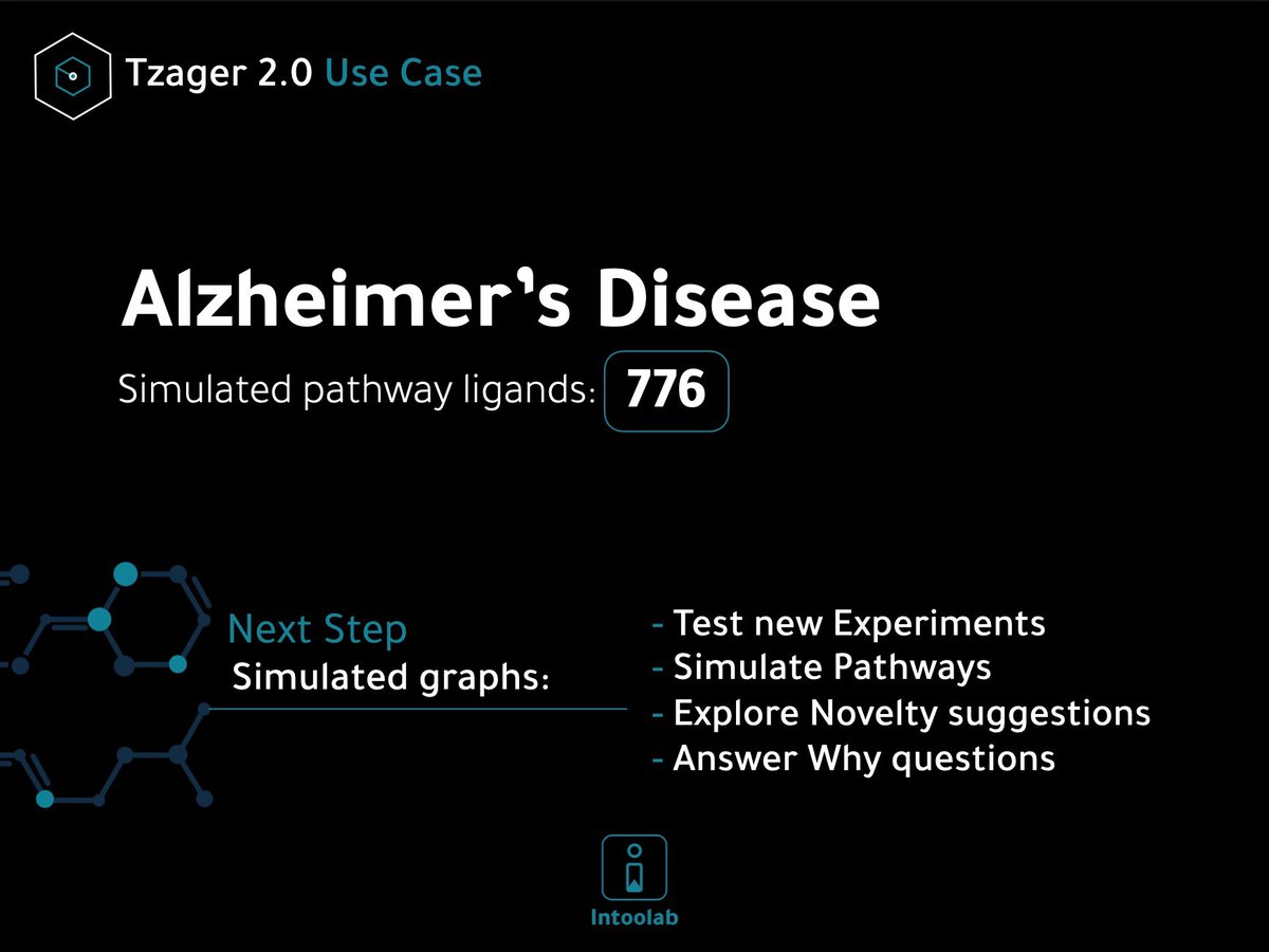 intoolab's tweet image. Simulated pathways are the mechanisms that “make sense” based on Tzager’s 2.0 Bayesian Networks, that researchers use in order to explore pathways behind symptoms and find potential therapies. Pathways are filtered/updated based on the input.