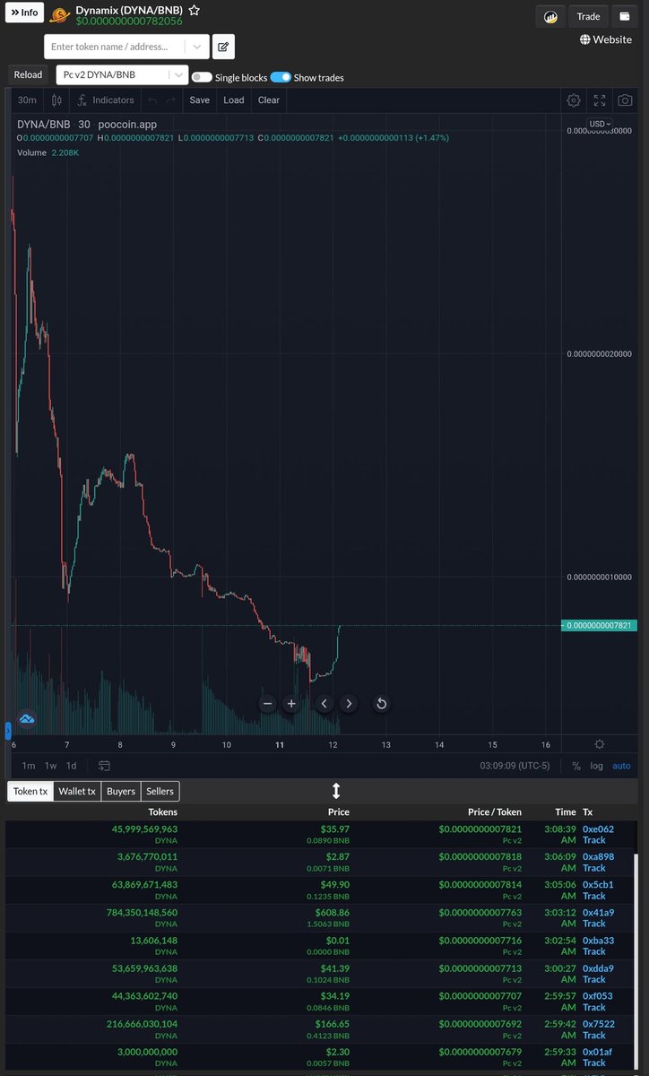 Cryptorrama's tweet photo. Would you look at this beautiful chart?
#DYNAMIXTOKEN $dyna is about to moon 🚀
#crypto #bitcoin #DEX #NFTGaming #blockchain #btc #ethereum #NFT #eth #trading #dapps #CMC #cryptonews #bitcoinnews #bitcoins #catgirl #invest #eth #shiba #litecoin #binance https://t.co/x0JI56Xx5h https://t.co/Gys7FjKJq6
