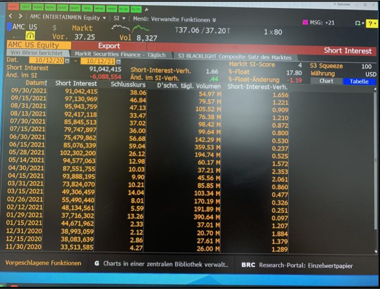 RoSchCryptonian's tweet photo. #AMC $AMC S3 squeeze score 100/100 from #Bloomberg 
Let's go! 💎🙌🦍🚀 https://t.co/5xjW5lhim7