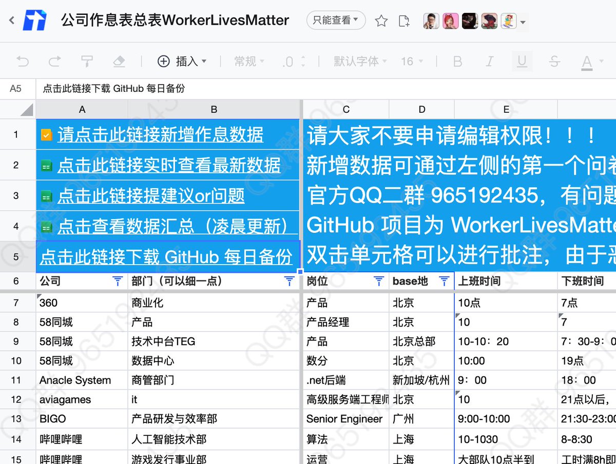 这个叫「Worker Lives Matter 996的真相」 的项目太狠了，要火，转之 docs.qq.com/sheet/DVmhnRG1…