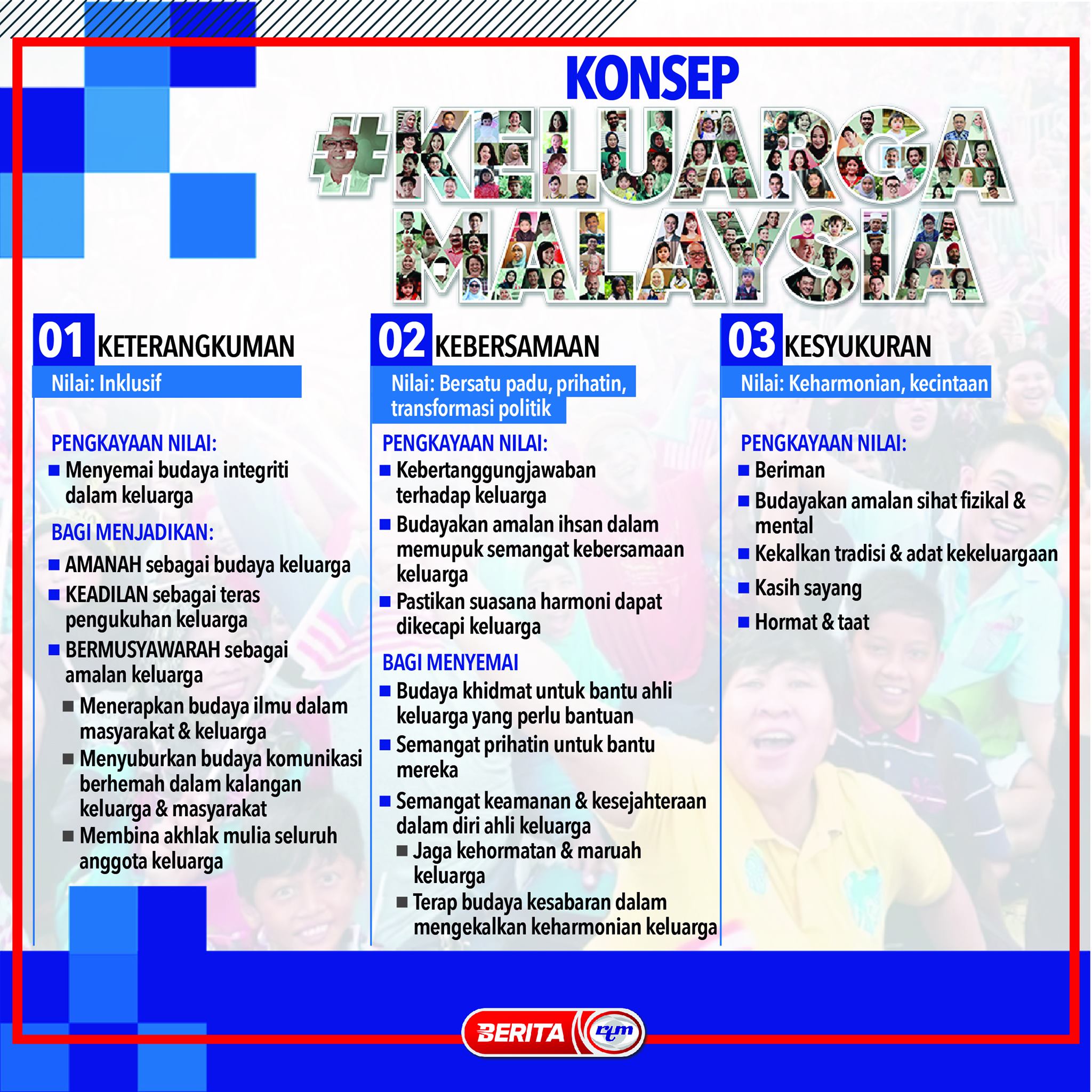 Konsep keluarga malaysia ULASAN