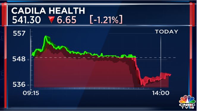 #CNBCTV18Market | Cadila under pressure as SEC approves #Covaxin for children https://t.co/61Df5IwBl2 null