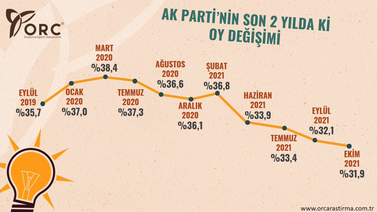 ORC ARAŞTIRMA tweet media