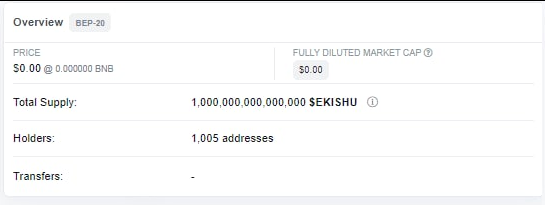 EternalKishu's tweet photo. 1000+ $EKISHU HOLDERS CONGRATS GUYS! https://t.co/0fZuU79QVn