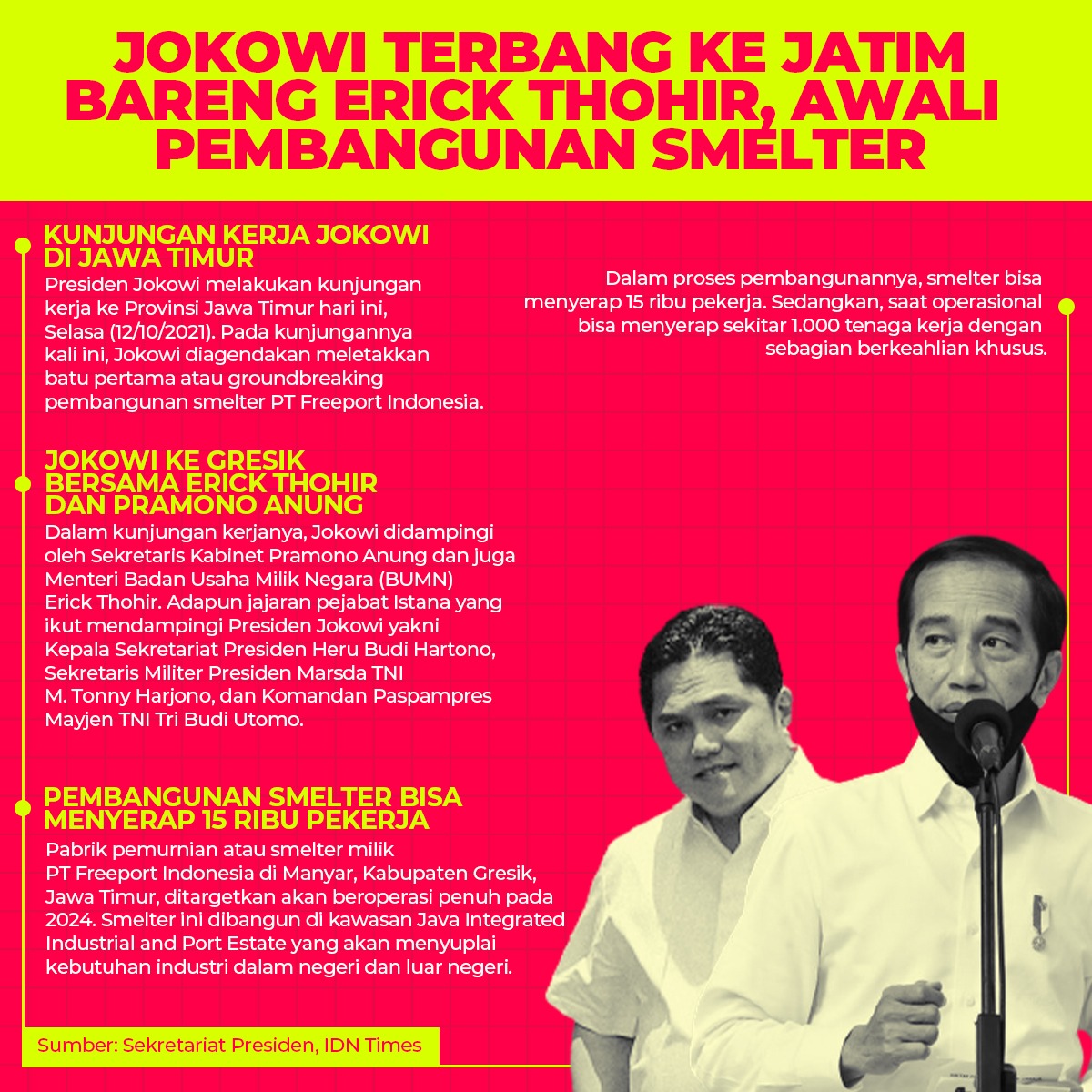 Presiden <a href="/jokowi/">Joko Widodo</a> didampingi <a href="/erickthohir/">Erick Thohir</a> meresmikan pembangunan fasilitas pemurnian alias smelter milik <a href="/IDFreeport/">Freeport Indonesia</a> yg terletak di Kawasan Ekonomi Khusus (KEK) Gresik.
Beliau mengatakan setdknya dlm masa kontruksi pembangunan smelter <a href="/IDFreeport/">Freeport Indonesia</a> akan menyerap 40 rb tenaga kerja.