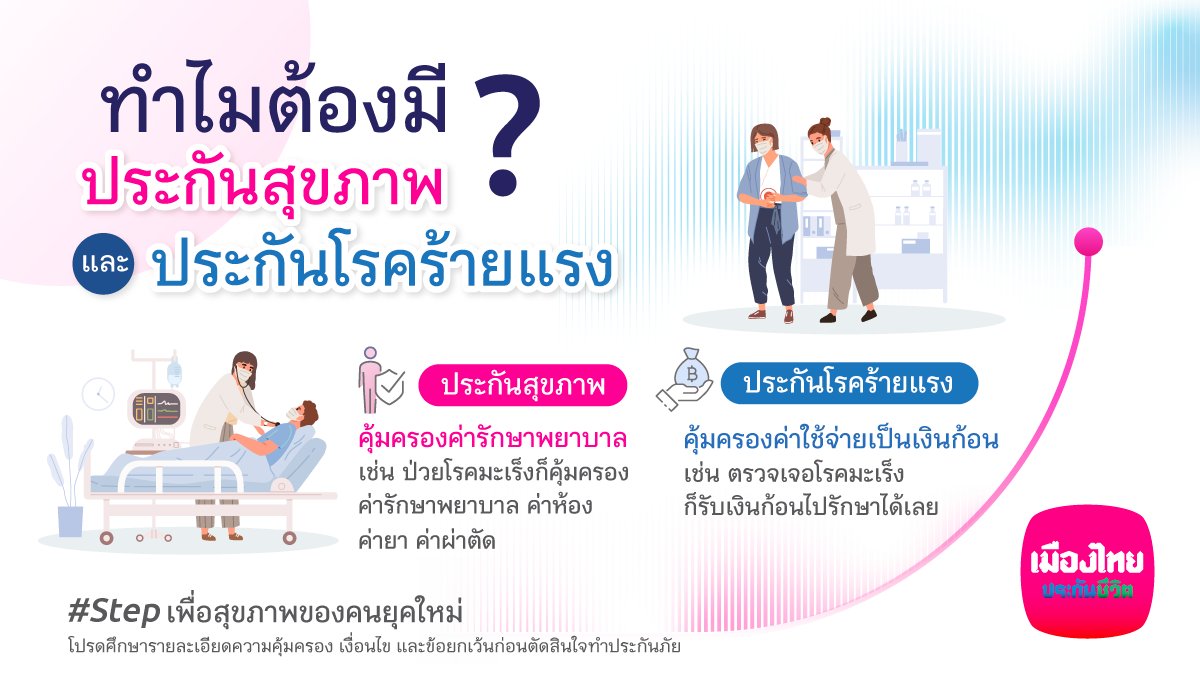 MuangThaiLife's tweet photo. อยากซื้อประกันสุขภาพสักแผนแต่ประกันโรคร้ายแรงก็น่าสน ตัดสินใจไม่ถูกเพราะไม่รู้ว่าประกันทั้งสองแบบเหมือนหรือแตกต่างกันแค่ไหน อยากรู้คำตอบคลิกอ่านกันเลย https://t.co/CVHJgLHvIE
#ประกันสุขภาพ #ประกันโรคร้ายแรง #HappyGenH #HappyHealthyGeneration #MuangThaiLife https://t.co/6eiUS9CztP