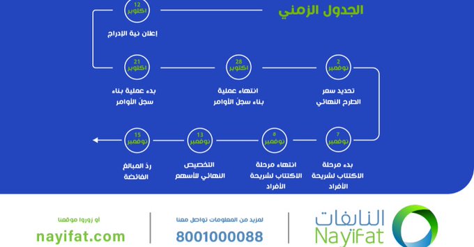 تخصيص اكتتاب النايفات