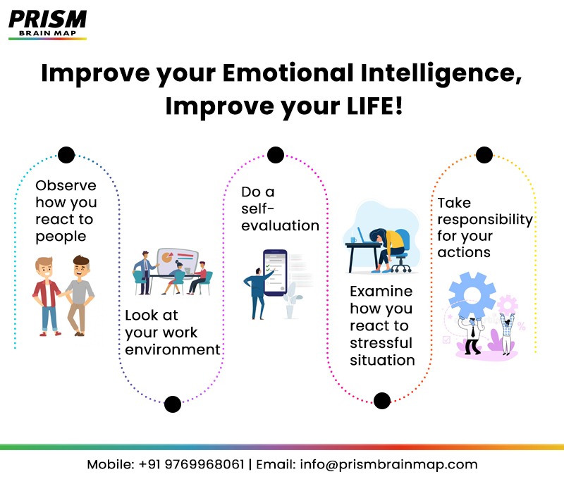 MyPRISMBrainMap's tweet image. ‘𝐏𝐑𝐈𝐒𝐌 𝐁𝐫𝐚𝐢𝐧 𝐌𝐚𝐩𝐩𝐢𝐧𝐠’ is a sophisticated, online, neuroscience-based instrument specifically designed to identify the behavioral preferences that directly relate to personal relationships and work performance.
 #prismbrainmap #emotionalintelligence #pshycology