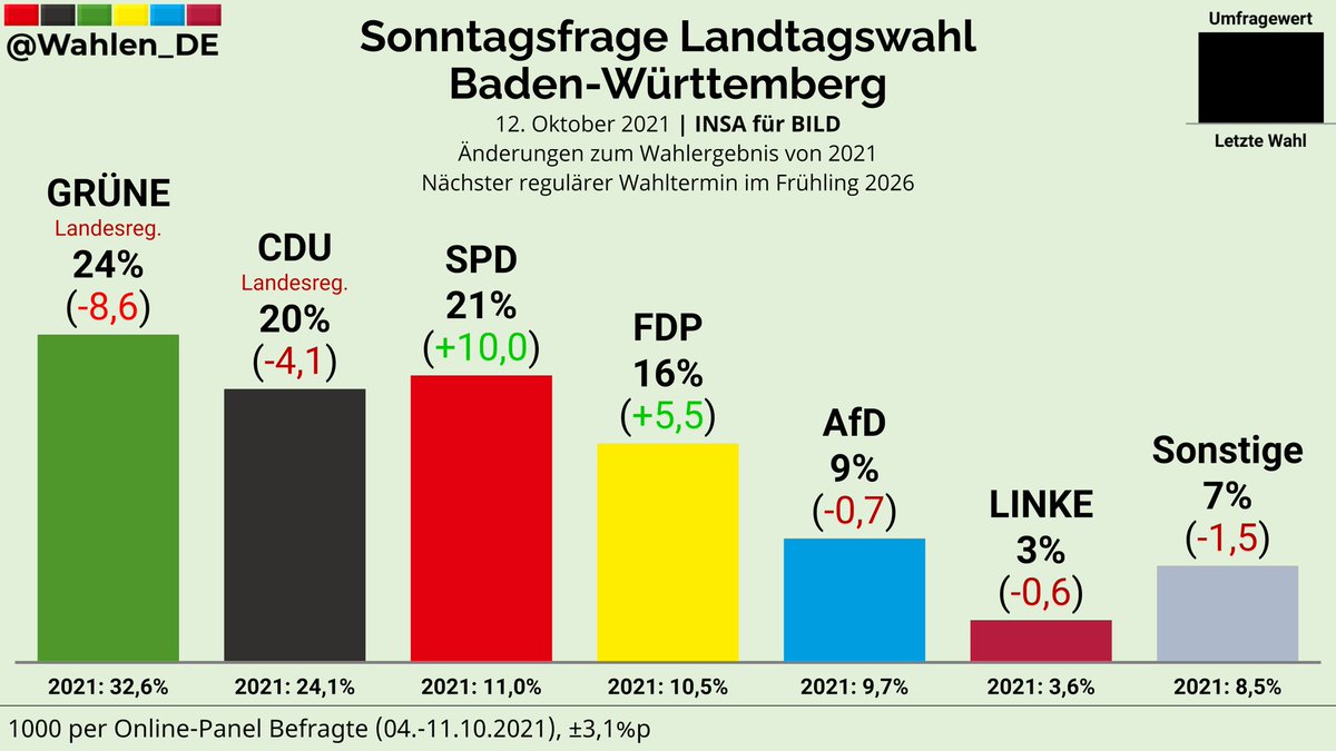 Deutschland Wählt tweet media