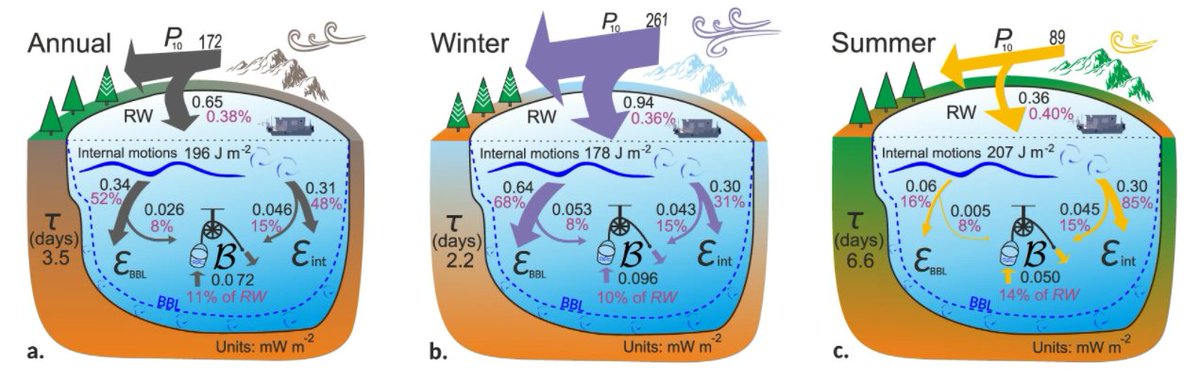 Communications Earth & Environment tweet media