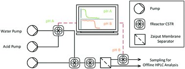 Reaction Chemistry & Engineering tweet media