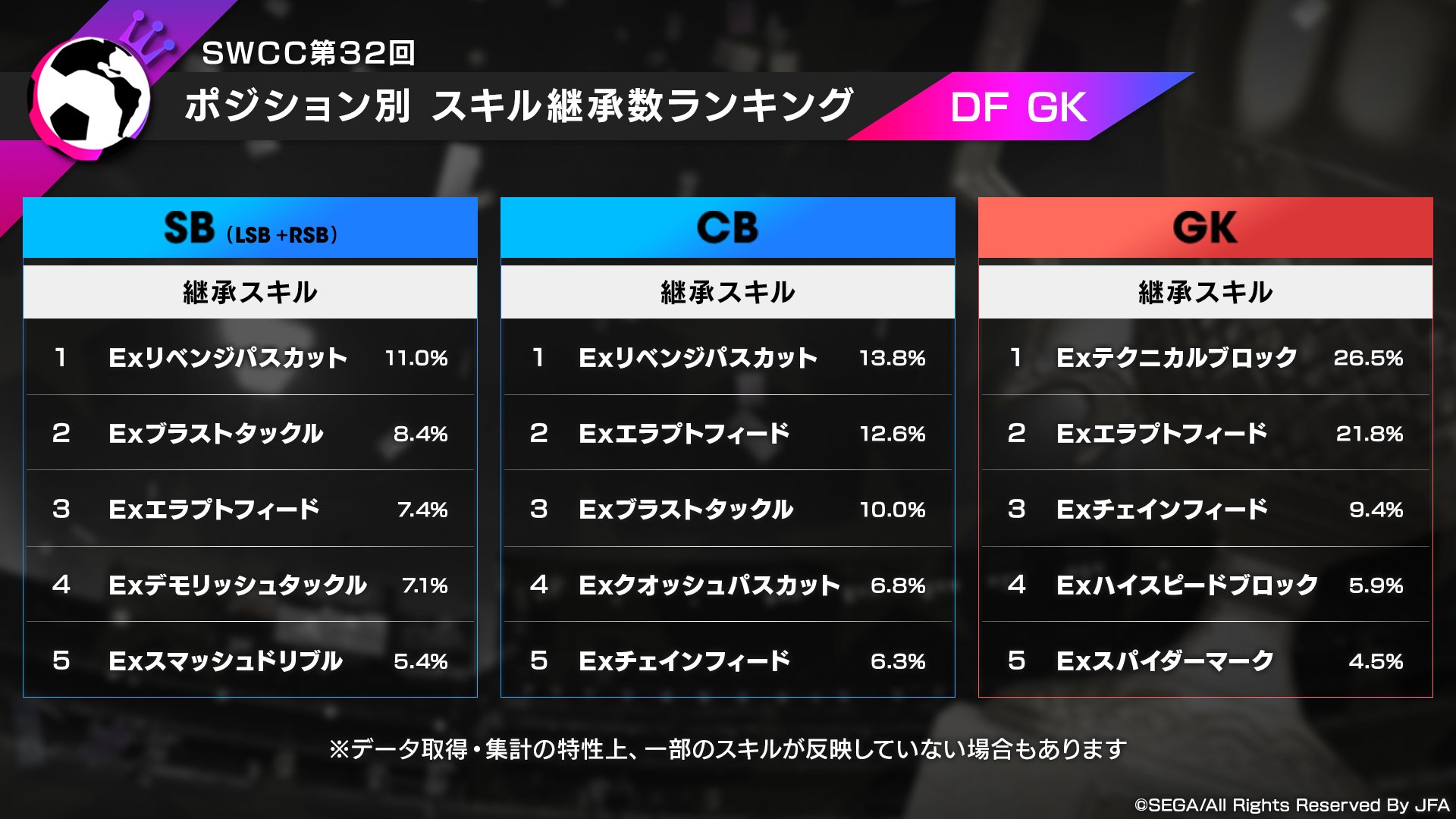 サカつく Com 3 5周年記念特番 イングランドのレジェンド ジョン テリー Cb フランク ランパード Dmf スティーヴン ジェラード Omf が登場 サカつくrtw T Co Ygsqe8rmhr Twitter