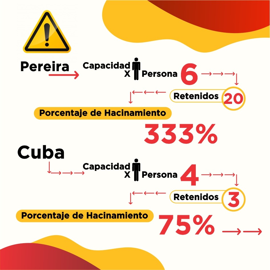 PersoneriaPe's tweet photo. 🤨 El tema carcelario no es solo un tema de seguridad, es un tema de salud pública, de humanismo. 👮‍♀️ Por lo anterior hacemos un llamado a las autoridades para que se adopten los mecánicos necesarios para dar solución a esta problemática 👨‍⚖️
#PersoneríaParaTodos https://t.co/XEnsPUC2ai