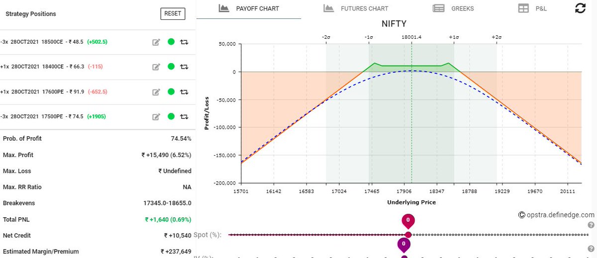 tyche2018's tweet photo. My Nifty Trade is going good, no action required
Profit increasing https://t.co/ca8LS3Ulzu