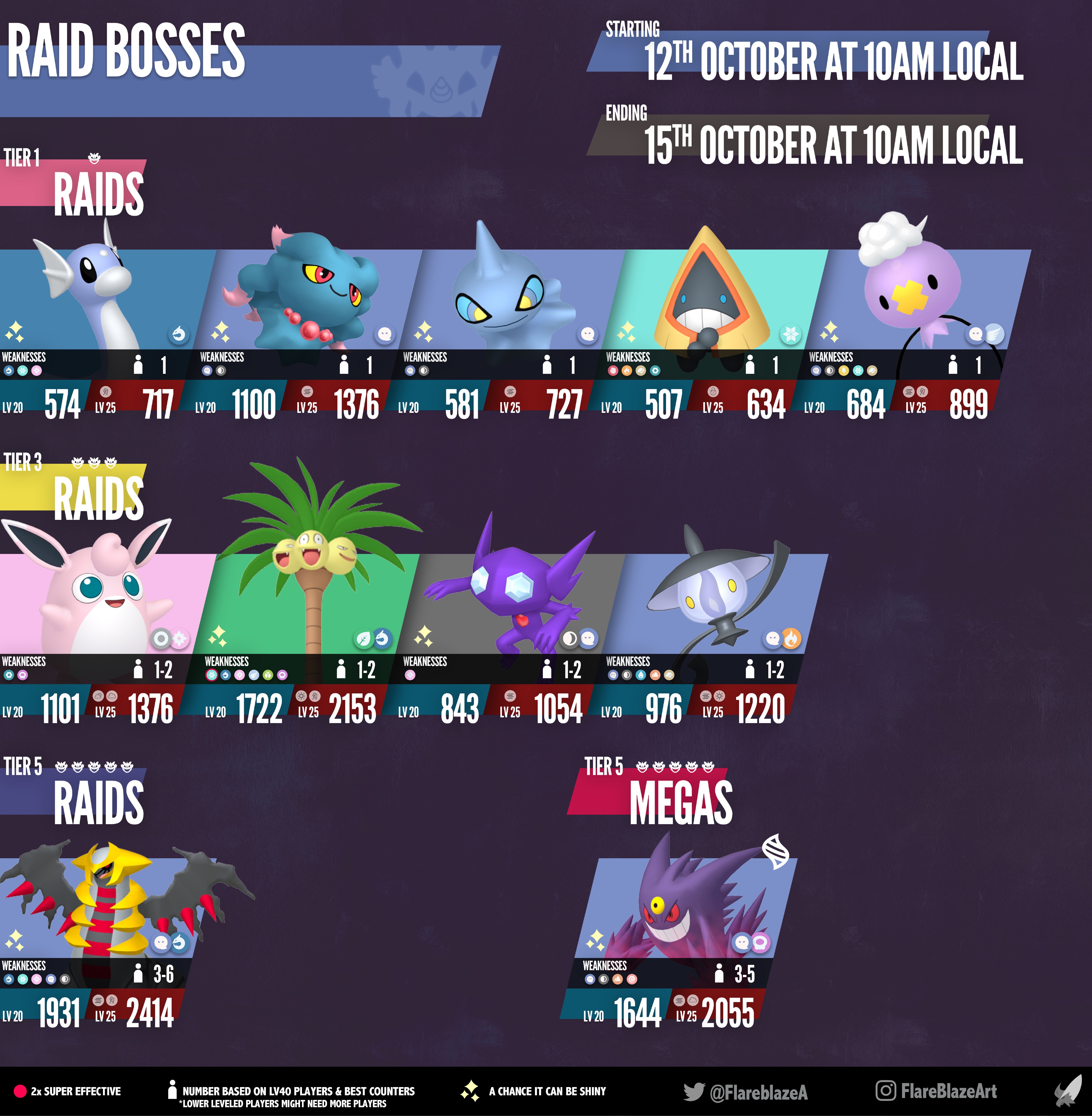New raid boss after giratina online