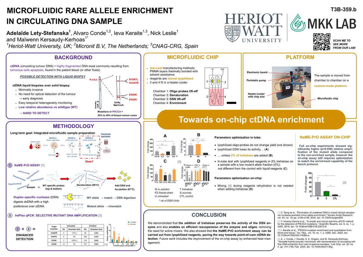 Adele Lety-Stefanska will be presenting MICROFLUIDIC RARE ALLELE ENRICHMENT IN CIRCULATING DNA SAMPLE Today at 14h10 PDT, 23h10 CEST, 22h10 BST @MicroTas2021