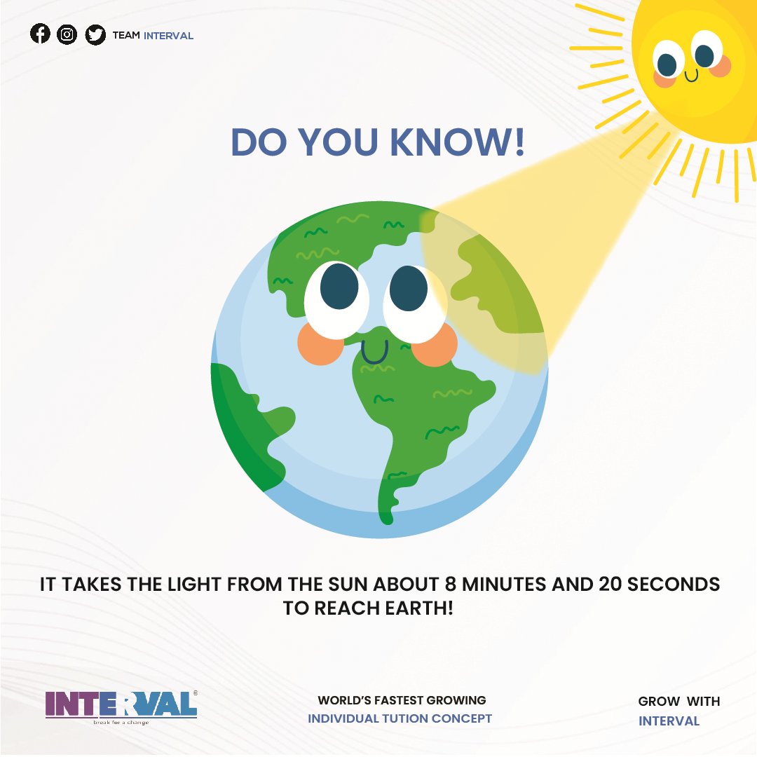 IntervalTeam's tweet photo. Without the sun's heat and light, life on Earth would not exist.
Sunlight travels at the speed of light. And it takes 8 minutes and 20 seconds for the sunlight to reach on earth!
TeamINTERVAL
interval
#earth #sun #lightyear #UpperPrimary #lowerprimary #highschool #education https://t.co/kJ4wTw7T0R
