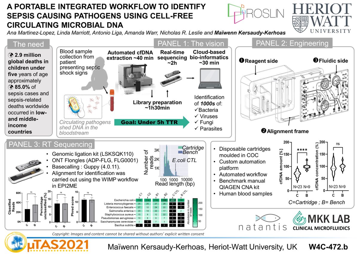 I will be presenting A PORTABLE INTEGRATED WORKFLOW TO IDENTIFY SEPSIS CAUSING PATHOGENS USING CELL-FREE CIRCULATING MICROBIAL DNA on Wednesday 10h35 PDT, 19h35 CEST, 18h35 BST @MicroTas2021 @HWU_EPS