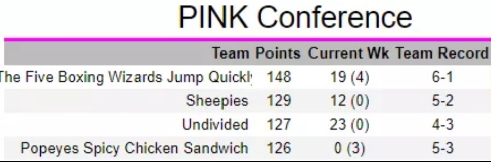 Our one and only <a href="/JeannotDen/">Dreadhead</a>, <a href="/Kelthrag/">Brennan Kamerman</a> and <a href="/MechnificantH/">MechnificantHS</a> who played in Undivided and <a href="/ythehunterhs/">ythehunterhs</a> in Sheepies, made playoffs in the last week of the <a href="/THL_HS/">Team Hearth League</a> Pro Series. We wish you and our opponents the best of luck in playoffs 💙