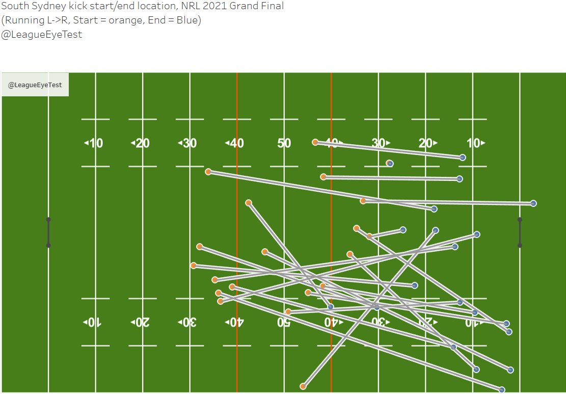 The Rugby League Eye Test tweet media