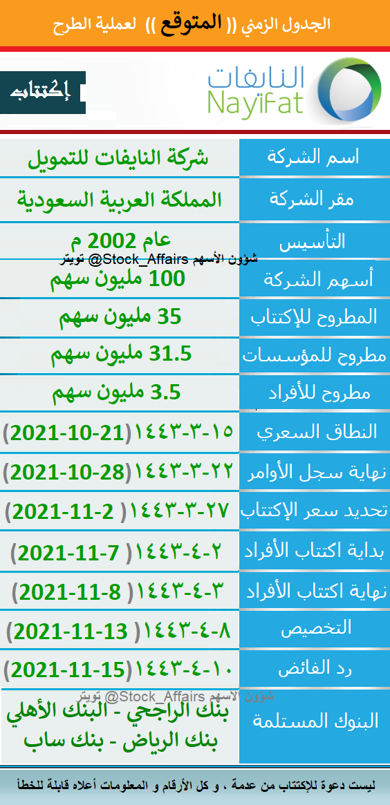 اكتتاب النايفات للتمويل