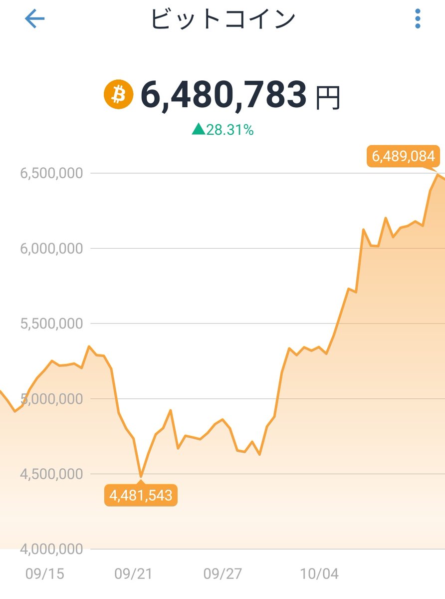 俺たちは雰囲気で株をやっている