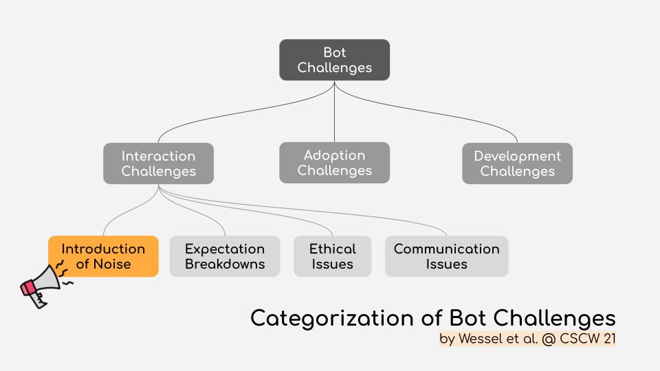 mairieli's tweet image. Don't Disturb me! 🙅♀️
The Challenges of Interacting with Bots on Open Source Software Projects 🤖
📽️ youtube.com/watch?v=sqXtTY…
To be presented at this year's
@ACM_CSCW
#GitHubBots #OpenSource
cc @igorsteinmacher @IgorWiese @gerosa_marco