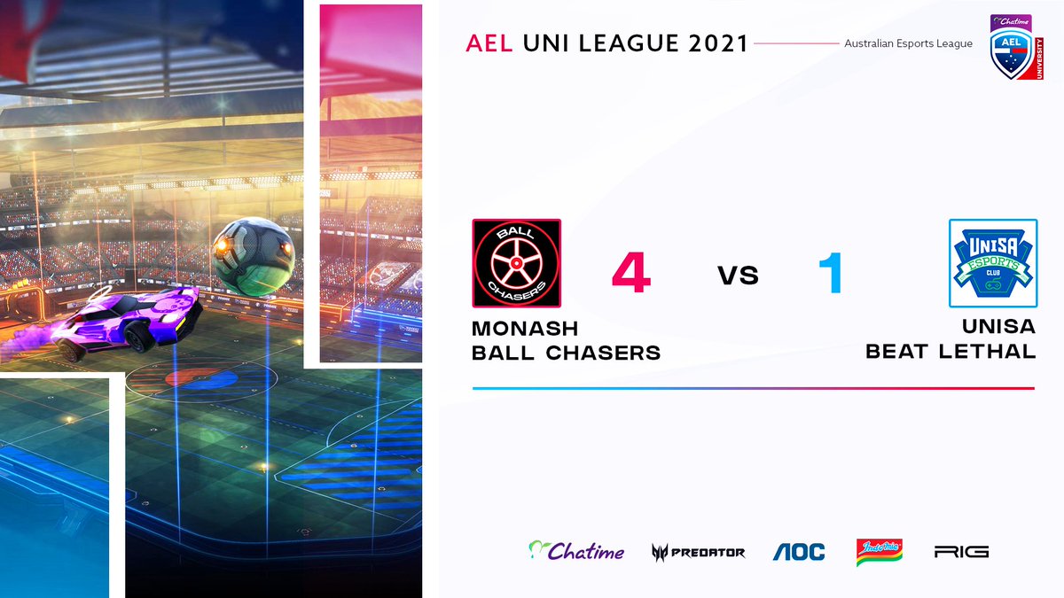 Congratulations to <a href="/MonashEsports/">MonashEsports</a> Ball Chasers for taking out the Lower Bracket Finals 4-1 against <a href="/UniSAEsports/">UniSA Esports</a> Beat Lethal in tonight's Rocket League match in Season 2 of the 2021 #AELUni Cup presented by <a href="/ChatimeAU/">Chatime Australia</a>! 

#rocketleague #esports #gaming
