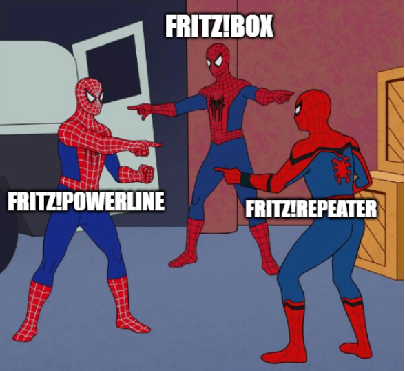 3 Spiderman zeigen aufeinander. Über einem steht Fritzbox, über dem zweiten Fritz powerline und über dem dritten Fritz repeater.