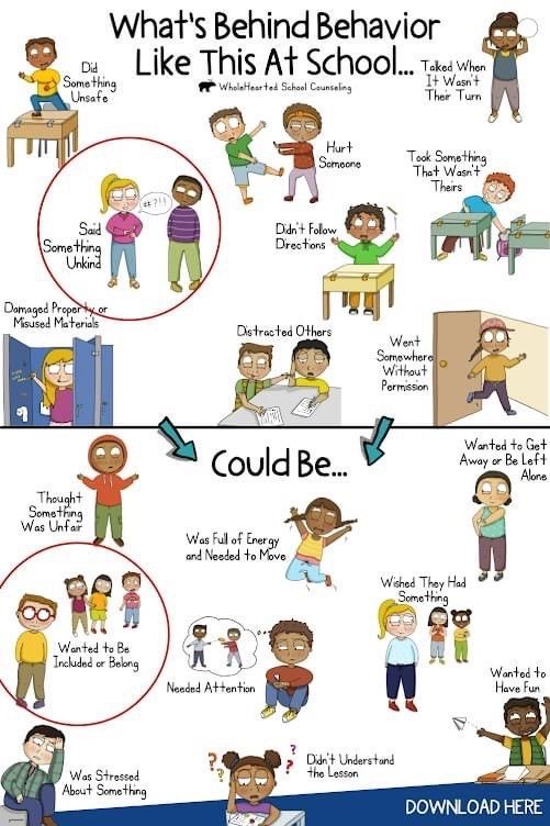 One of the Six Principles of Nurture is that all behaviour is #communication. ✨

This is shown in this graphic by WholeHearted School Counseling. It's important we consider the origins of the #behaviour and what the message behind the behaviour might be.