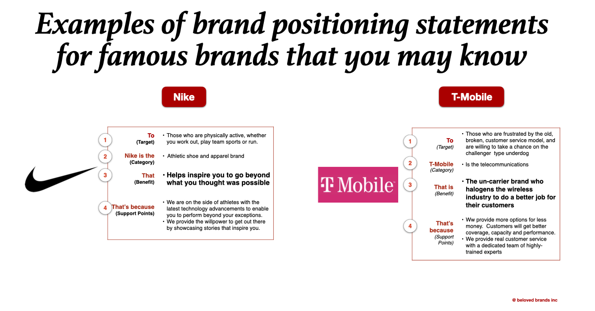 flotante Prueba de Derbeville Alerta Graham Robertson, Beloved Brands on Twitter: "You can use our process for  to use brand positioning to differentiate your brand for any type of  business. Here are two brands you will know