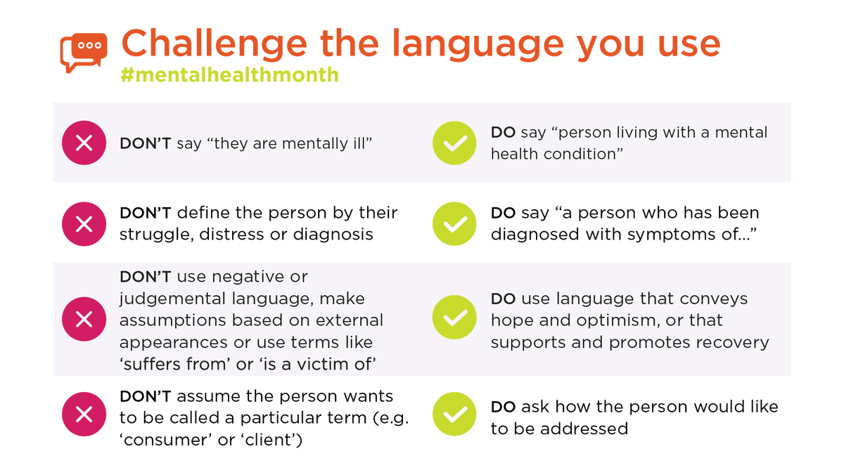 Words can affect a person’s sense of self & make them feel included or excluded. Download our free 2-pager guide to help you know the words to use when speaking about mental health: bit.ly/3uXnRV8 

#worldmentalhealthweek #mentalhealthmonth #mentalhealthworkforce