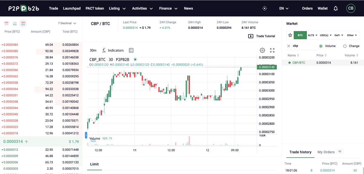 AceptcoinsCom's tweet photo. Woh....Whats happening with CBP ? https://t.co/8EOo1Omb1K